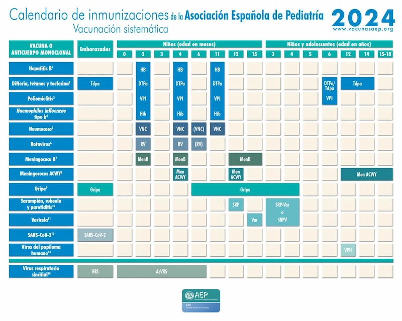 calendario vacunal infantil<br />
